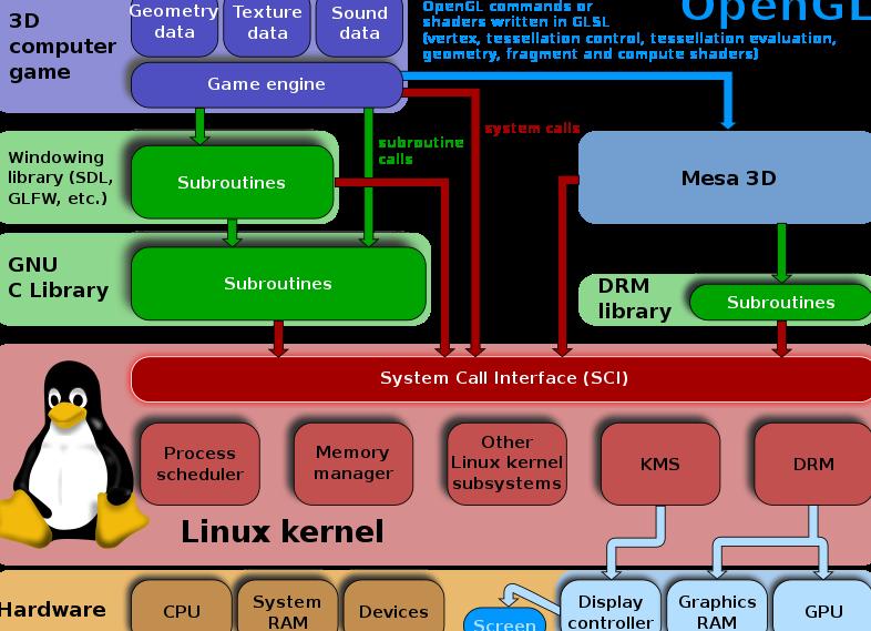Ядро Linux