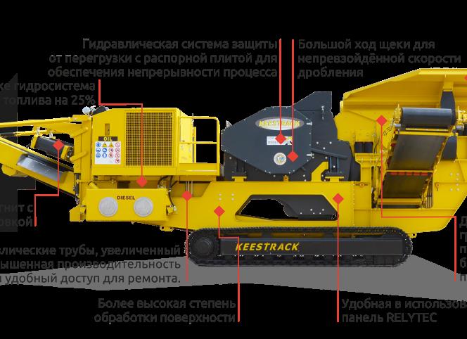 Маркеры доступа как атрибуты процесса в Linux