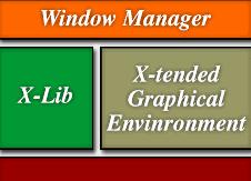 X-сервер графической системы X Window System