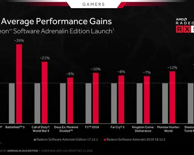 Что нового в драйвере AMD Radeon Software Adrenalin 2019 Edition