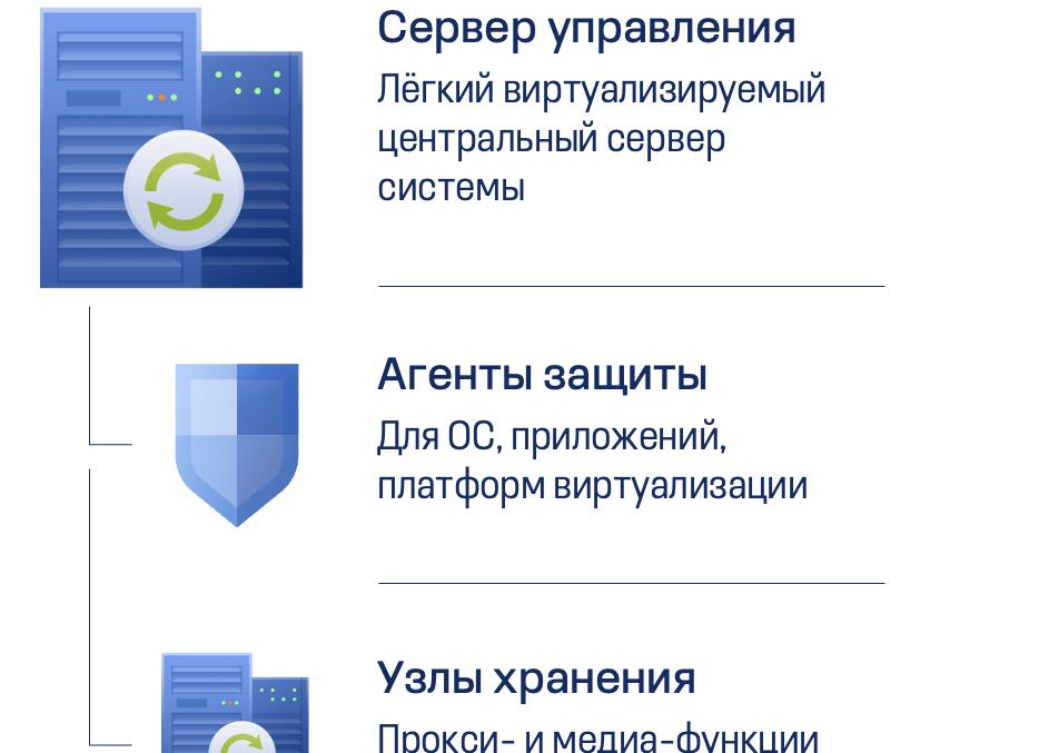 Управляющие последовательности ОС Linux