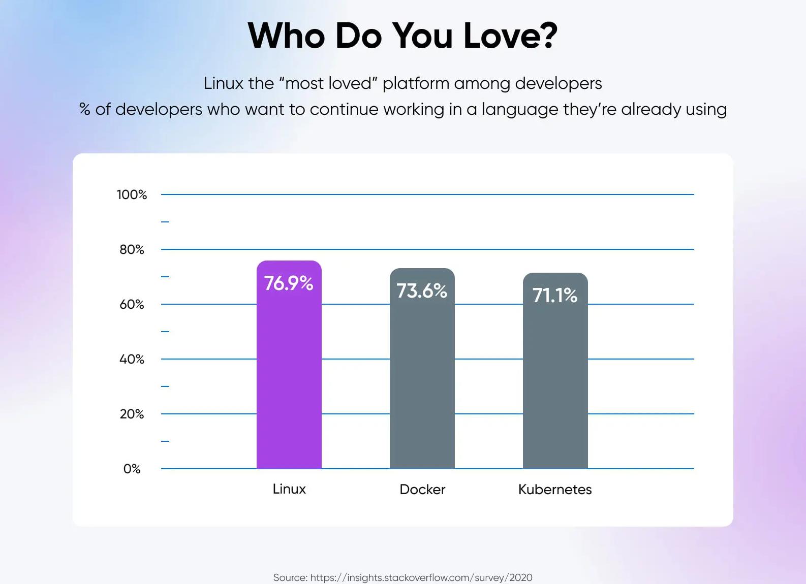 Основной синтаксис командной строки Linux