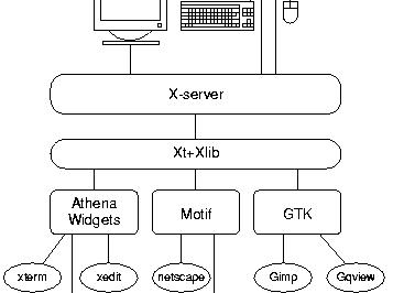 Библиотеки интерфейсных элементов системы XWindow System
